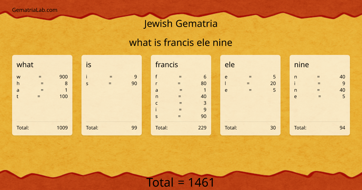 what is francis ele nine in jewish Gematria